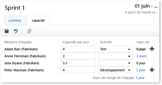 Informations de capacité mise à jour