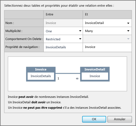 La relation entre Invoice et InvoiceDetail