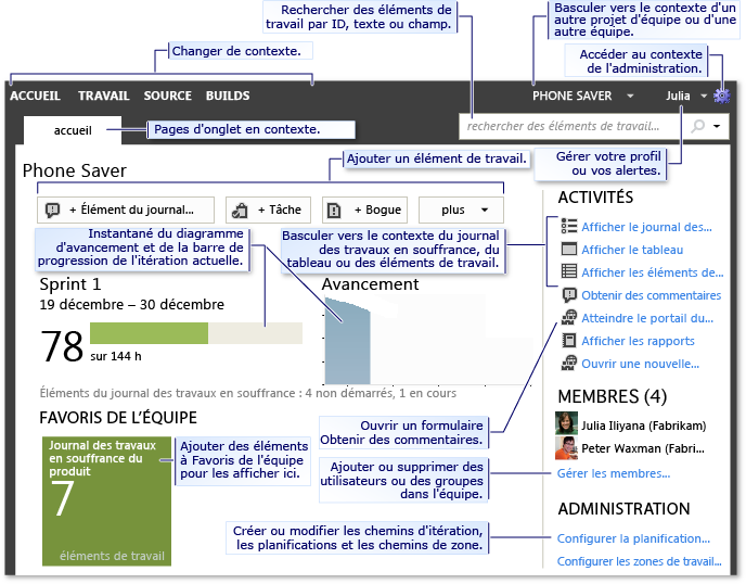 Page d'accueil (Team Web Access)