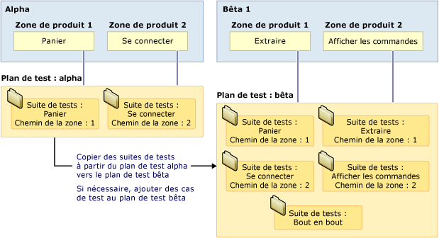 Guide des suites de tests fonctionnelles