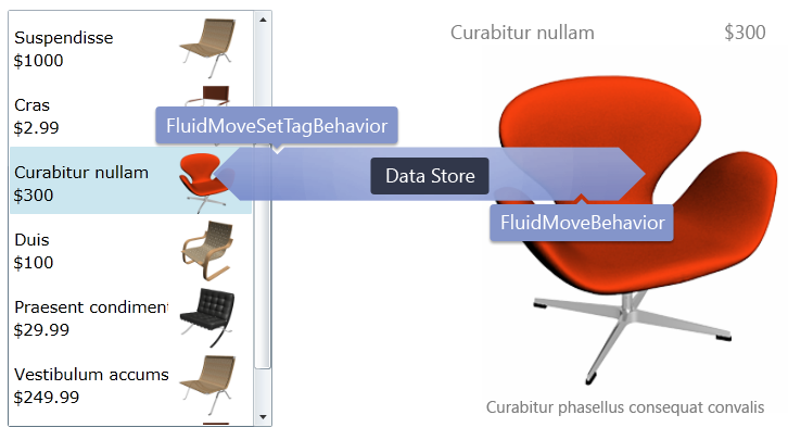 Système FluidMove