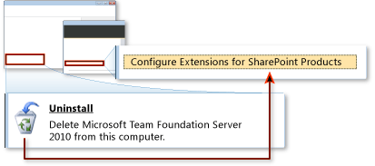 Utiliser le même site SharePoint pour TFS que celui que vous avez