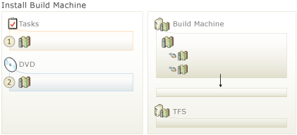 installer l'ordinateur de build pour la mise à niveau