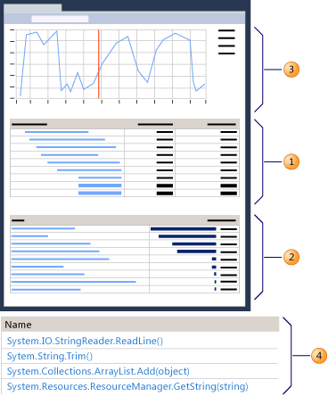 Vue de rapport de synthèse pour l'échantillonnage