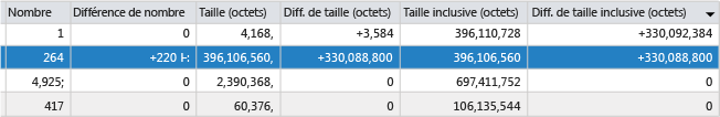 Colonnes Diff dans la liste des types