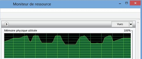 Pics de mémoire dans le Gestionnaire de ressources