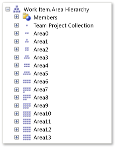 Area Hierarchy Dimension