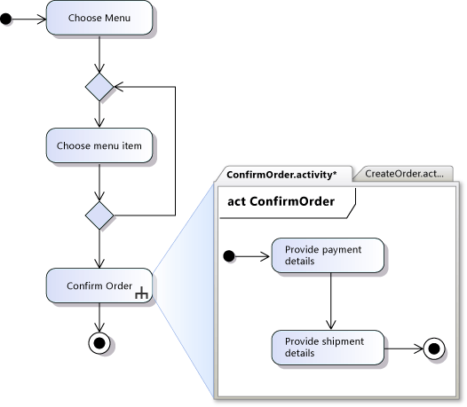 UML_ActGuideDetail A separate activity diagram shows detailed actions