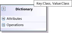 UML_ClassGuideTemplate1 Template class with two parameters