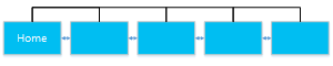 Implémentation de base du modèle de navigation plate