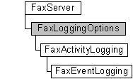 faxserver, faxloggingoptions, faxactivitylogging, and faxeventlogging objects