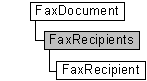 faxdocument, faxrecipients, and faxrecipient objects