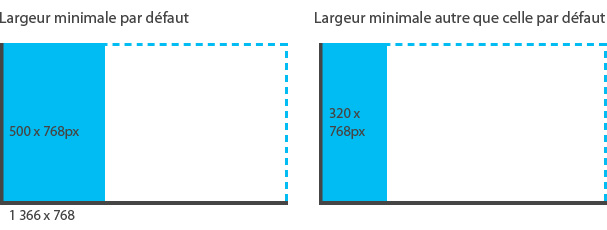 Largeur minimale et taille minimale par défaut d’une application (en pixels)