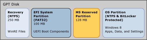 uefi layout