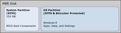 bios layout.