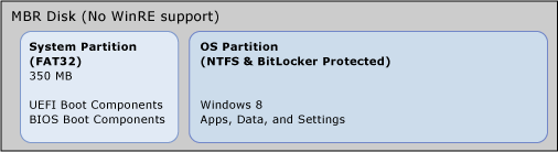 firmware roaming disk layout.