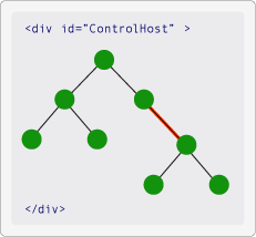 Connected object tree