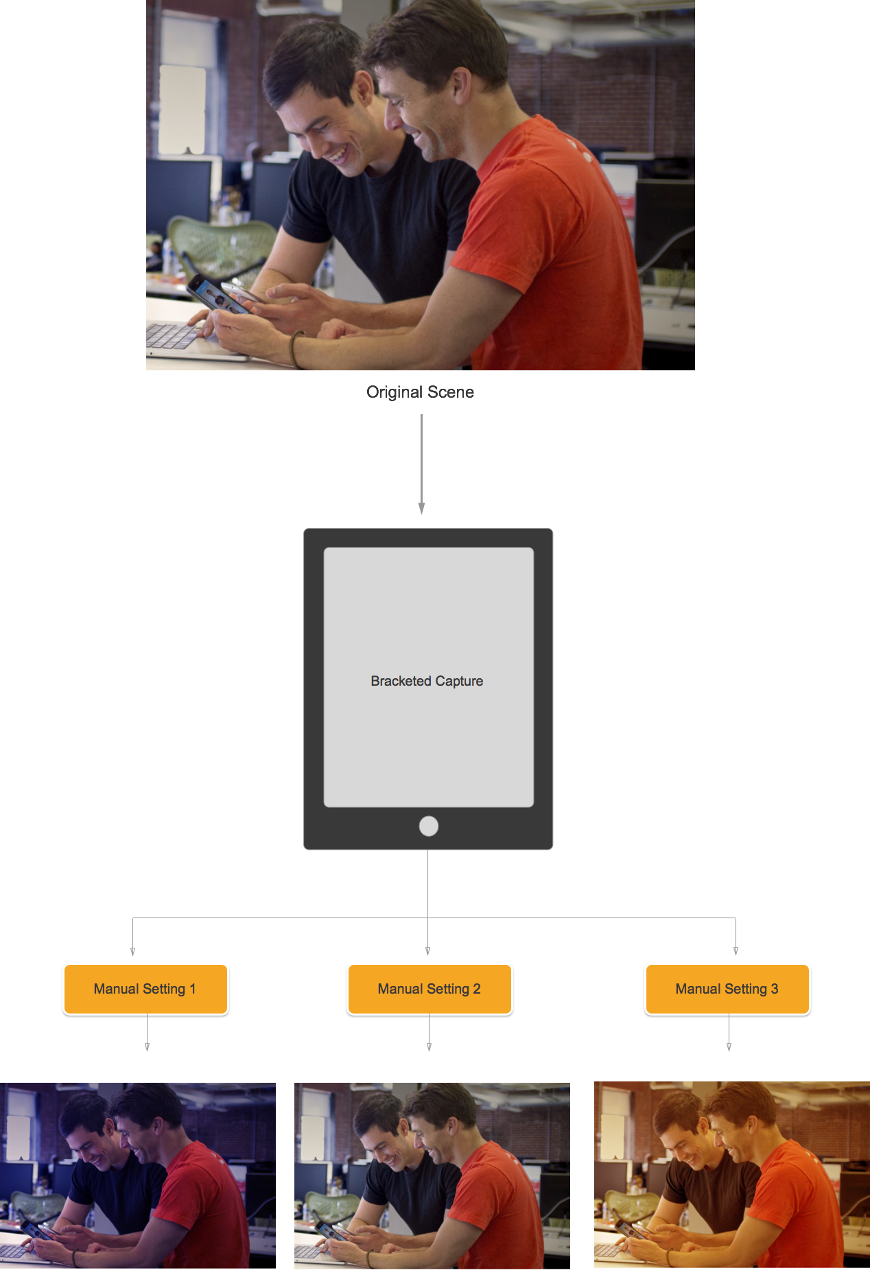 Fonctionnement de la capture entre crochets