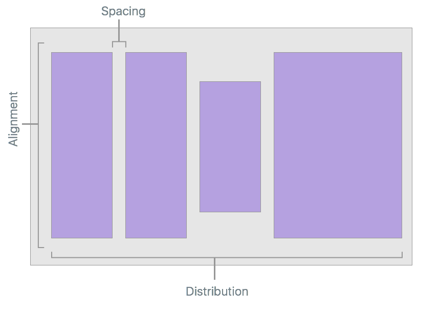 Diagramme de disposition d’affichage de pile