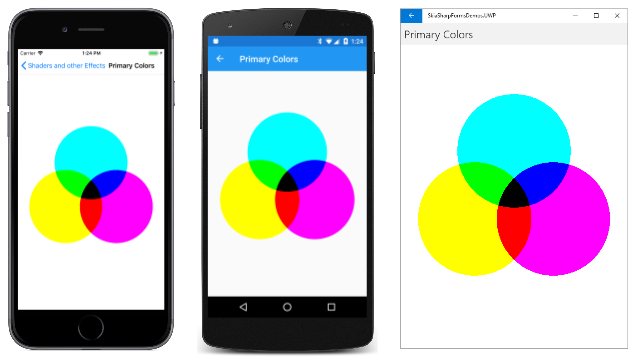 Couleurs primaires soustractives Couleurs primaires soustractives