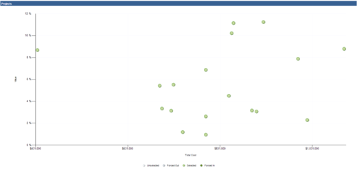 Exemple de nuage de points.
