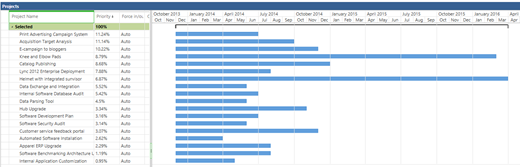 Exemple d’affichage de diagramme de Gantt.