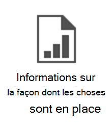 PMO - Informations.