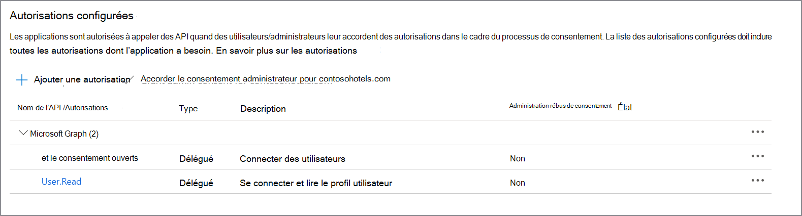 Screenshot of delegated permissions on Microsoft Graph.