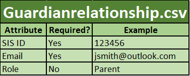 parent-contact-sync-file-format-3.png.