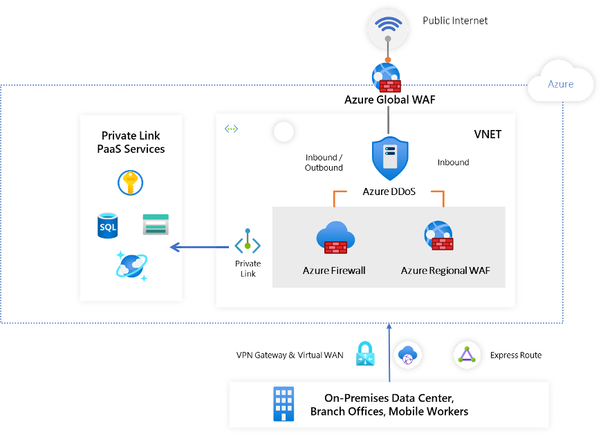 Diagramme de serveurs et d’appareils avec des connexions franchissant les limites.