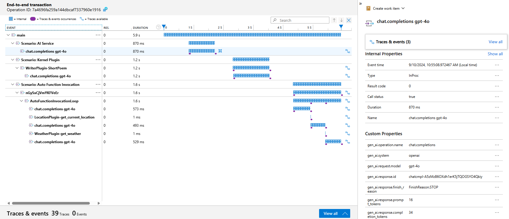 Terminer la transaction de bout en bout d’une demande