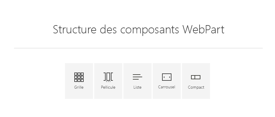 Carrousel avec des icônes représentant les dispositions courantes