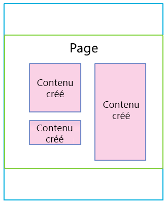 Page avec contenu créé