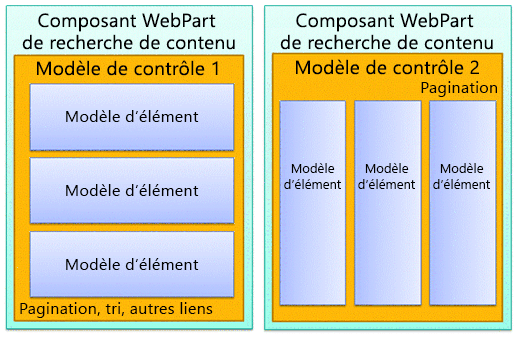 Deux diagrammes de composants WebPart de recherche de contenu