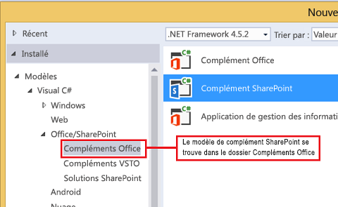 Modèle d’application pour SharePoint de Visual Studio