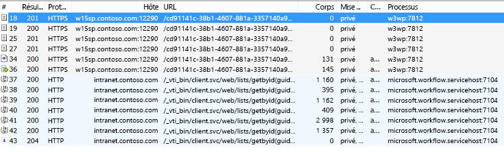 Figure 8. Démarrage du flux de travail