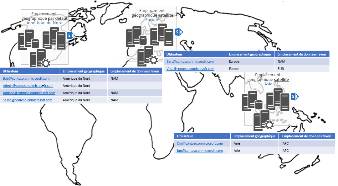 Carte du monde indiquant un emplacement géographique par défaut en Amérique du Nord et des emplacements satellites en Europe et en Asie, avec les utilisateurs, les emplacements géographiques et les emplacements de données favoris définis