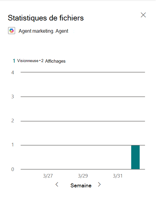 Statistiques de fichier d’agent
