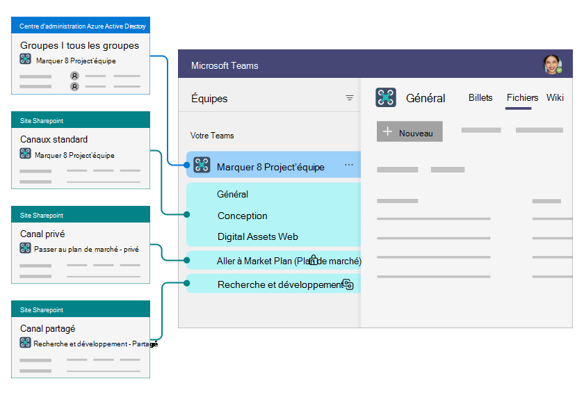 l-int-gration-teams-et-le-groupe-sharepoint-sharepoint-in-microsoft