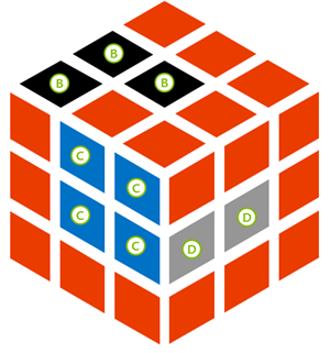 Cube vertical de recherche