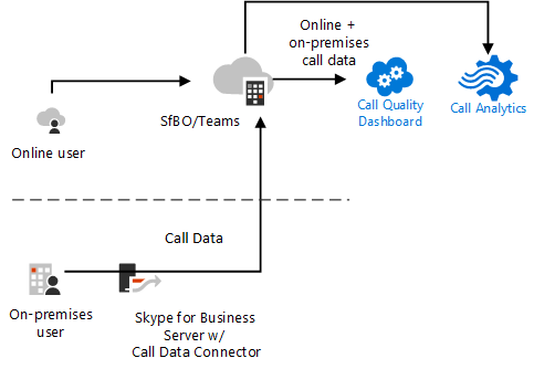 Diagramme de Messagerie vocale infonuagique SfB.