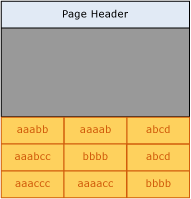 Schéma de la page avant la compression de préfixe.