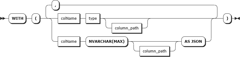 Diagramme de la syntaxe de la clause WITH dans OPENJSON TVF.
