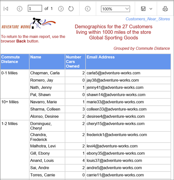 Rapport dans le portail web Reporting Services.