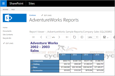 Capture d’écran du composant WebPart Visionneuse de rapports sur une page SharePoint
