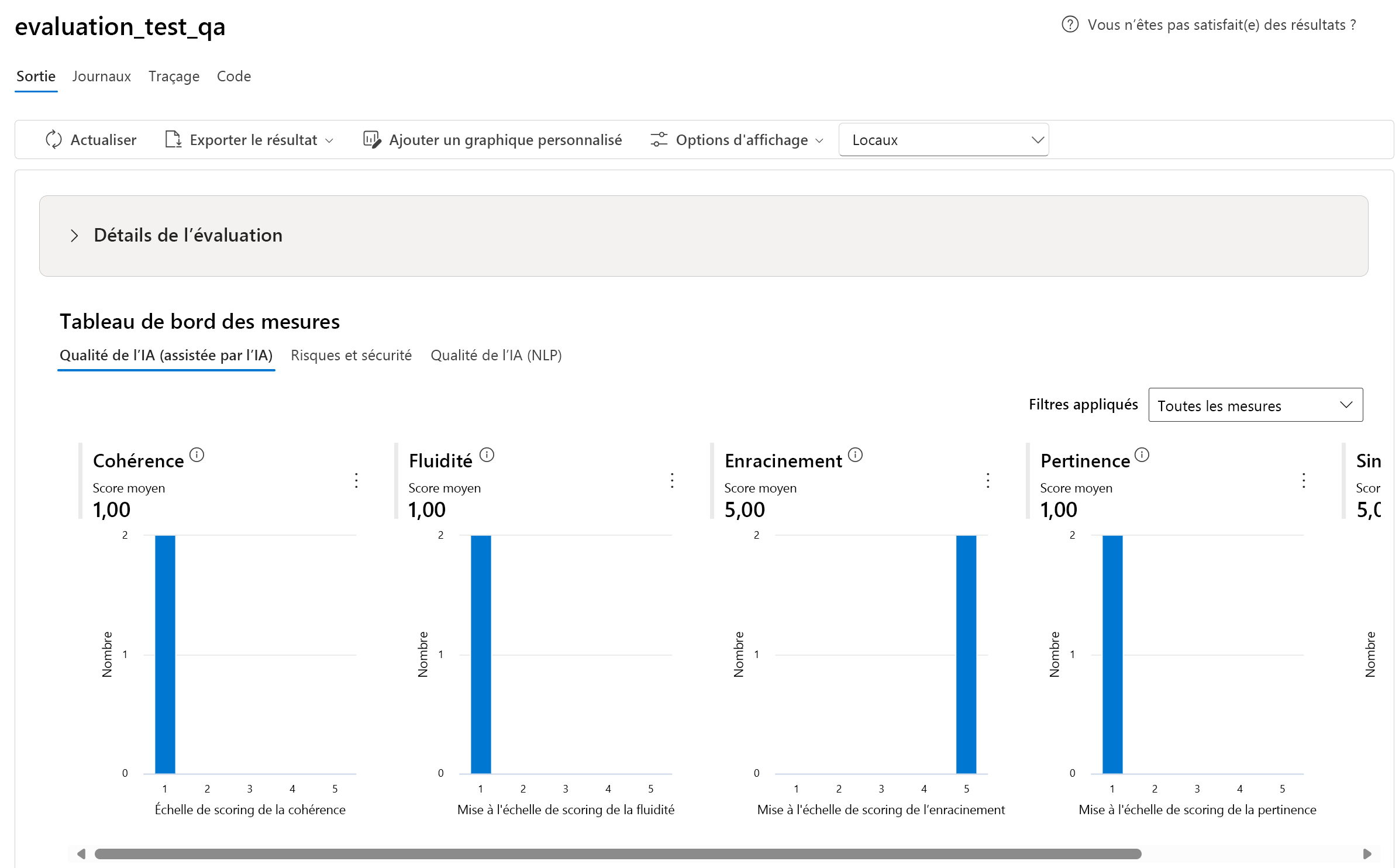 Capture d’écran des résultats d’évaluation automatisée dans Microsoft Foundry. Les graphiques affichent des scores moyens et des nombres pour la cohérence, la fluidité, la pertinence et la pertinence, et une vue distincte montre les résultats des risques et de la sécurité.