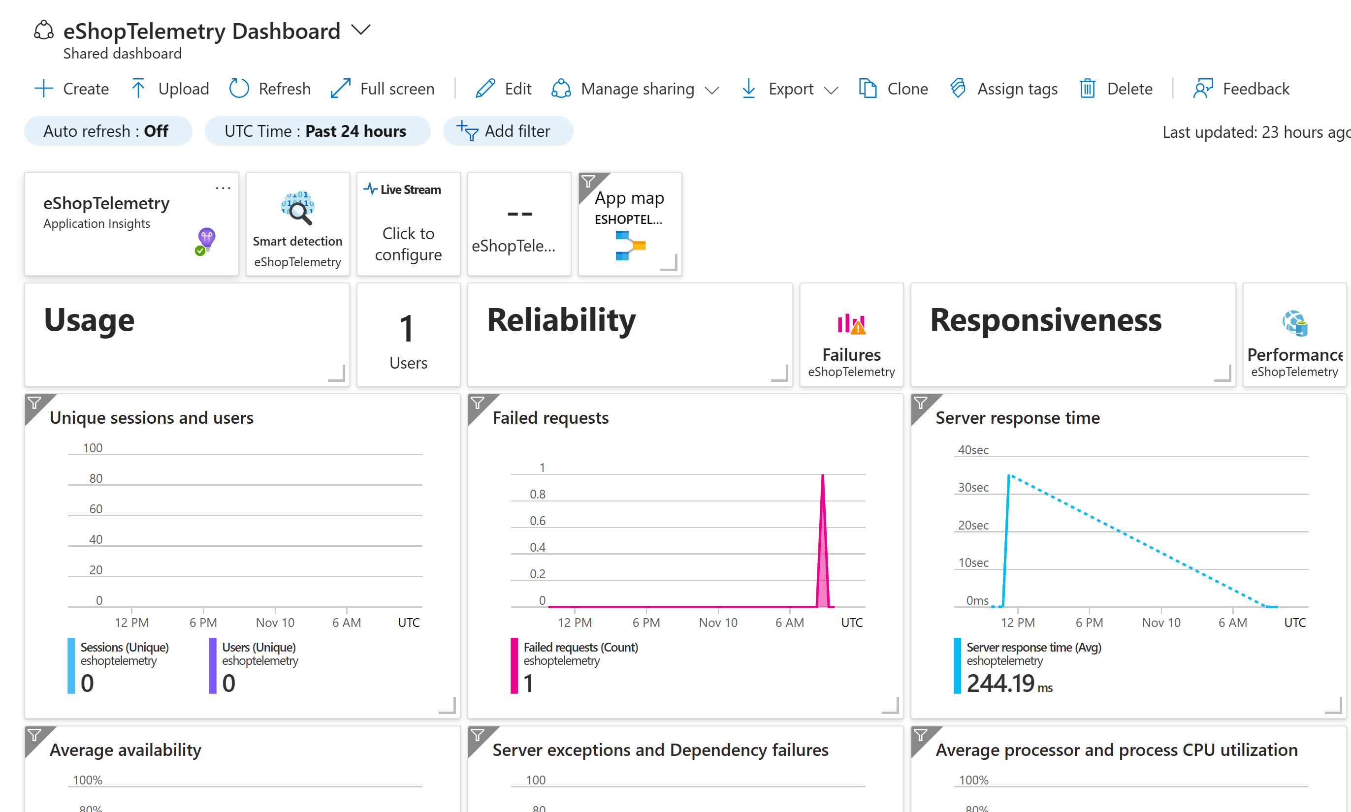 Screenshot that shows Application Insights showing the health of the eShopLite app.