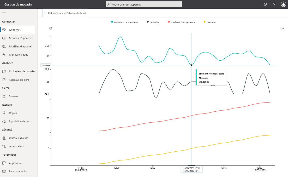 Screenshot that shows telemetry plot from IoT Edge module - includes ambient temperature values less than 21.