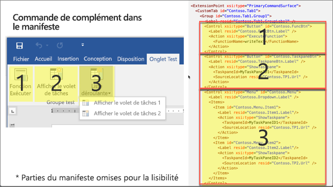 Capture d’écran d’une application Office en regard d’un extrait de manifeste de complément avec des onglets personnalisés mis en surbrillance et numérotés dans les deux.