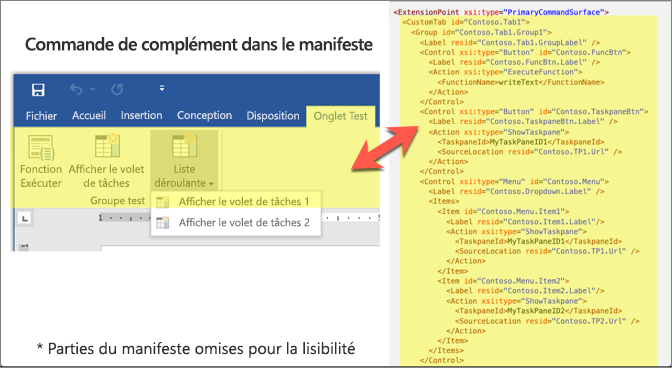 Capture d’écran d’une application Office en regard d’un extrait de manifeste de complément avec l’onglet personnalisé mis en surbrillance dans les deux.